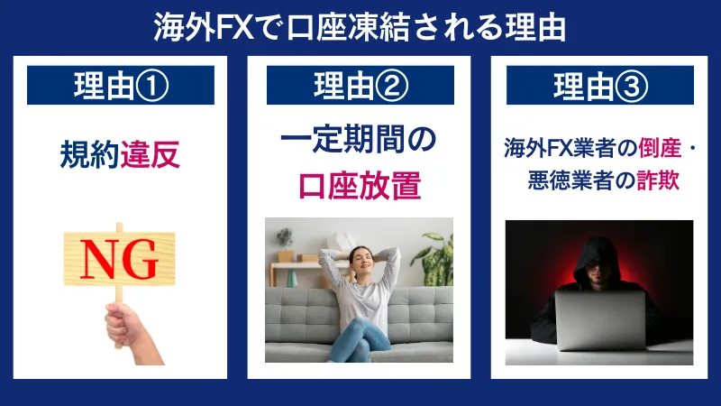 海外FXで口座凍結される理由をまとめた画像