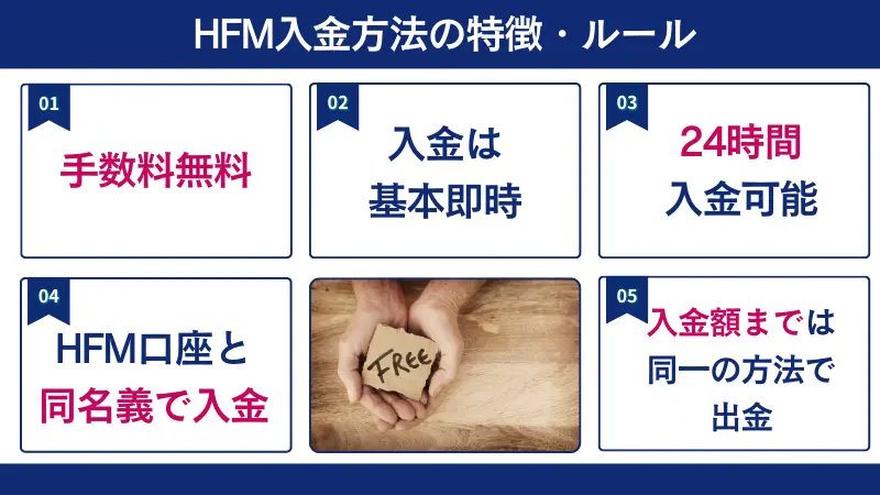HFMの入金方法の特徴とルールを5つ解説