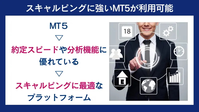 AXIORYのスキャルピングでは約定力が高いMT5が利用できる