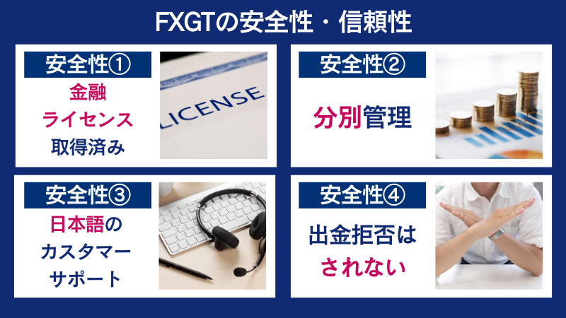 FXGTの安全性・信頼性の高さは、金融ライセンスの取得や分別管理、カスタマーサポートなどからいえる。