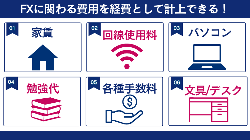 海外FXで経費として落とせるものは家賃や回線使用料やパソコンなどである。