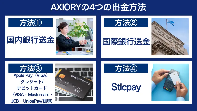 AXIORYの4つの出金方法を詳しく比較