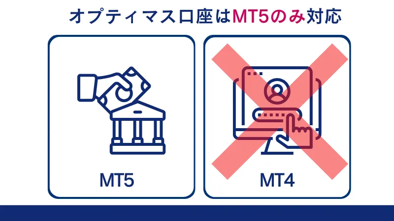 オプティマス口座はMT5のみ対応