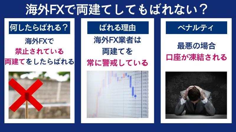 海外fxの両建てをしてもばれない?