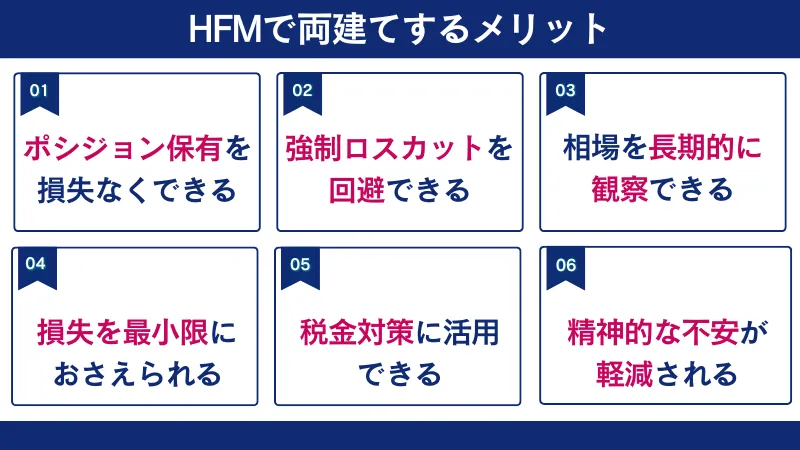 HFMで両建てするメリットには、損失を出さずにポジションを保有できる、強制ロスカットを回避できるなどさまざまある。