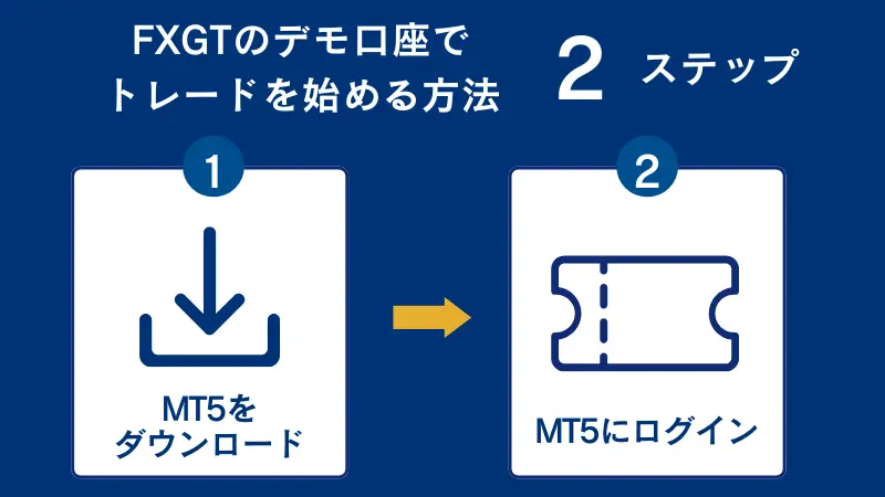FXGTのデモ口座でトレードを始める方法2ステップで開設