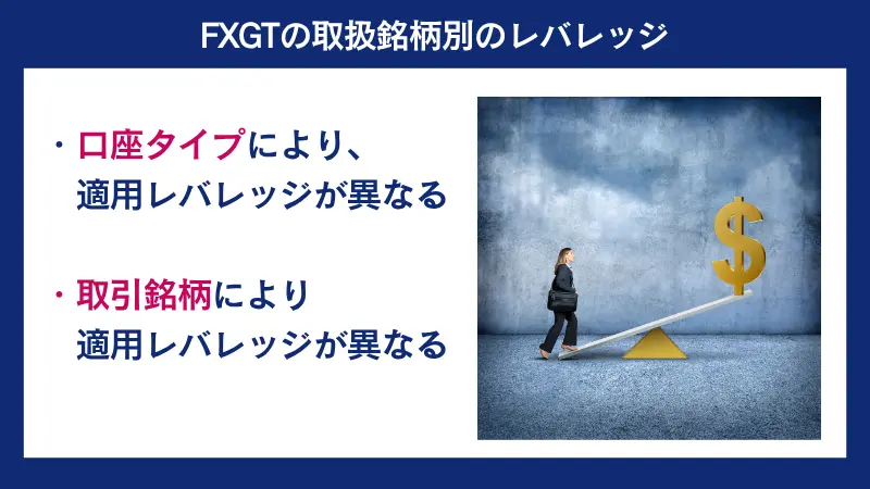 FXGtは口座タイプや取引銘柄に余地適用レバレッジが異なる