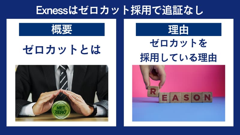 Exness(エクスネス)はゼロカット採用で追証なし
