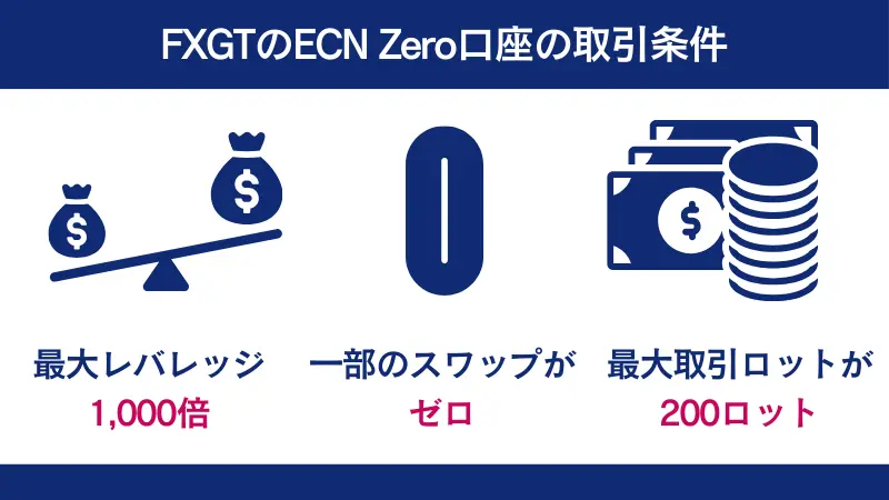 FXGTのECN Zero口座はハイレバレッジである