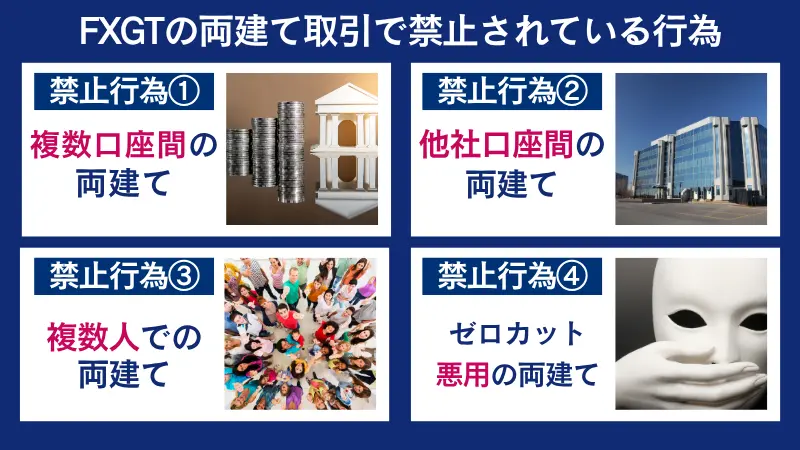 FXGTの両建て取引で禁止されている行行為を4つ紹介