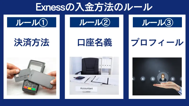 Exness（エクスネス）の入金方法のルール