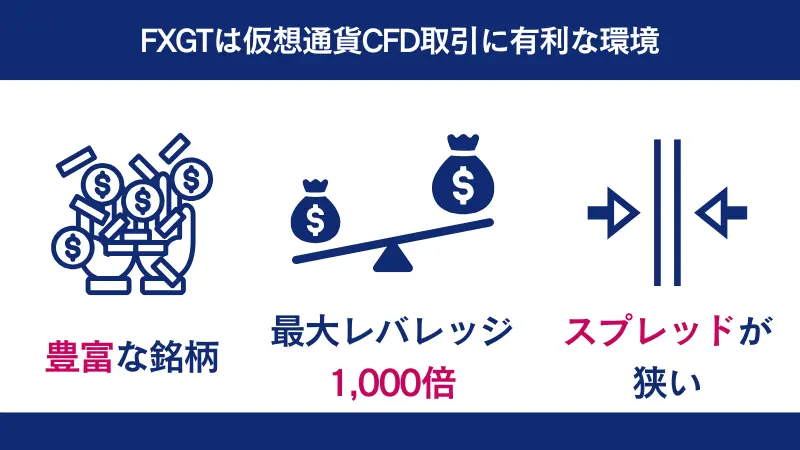 仮想通貨で最大レバレッジ1,000倍なのはFXGTだけ