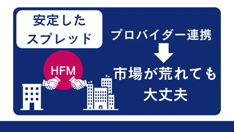 安定したスプレッド