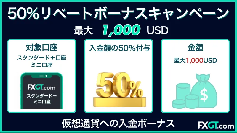 FXGTのキャンペーンのCrypto Max Loyaltyボーナス