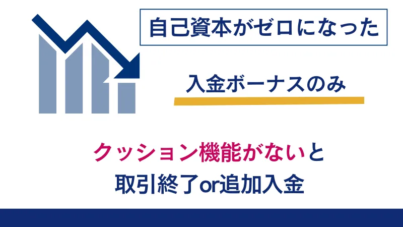 海外FXの入金ボーナスはクッション機能が重要