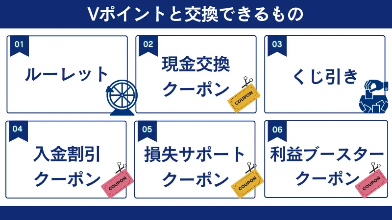 Vポイントと交換できるもの一覧