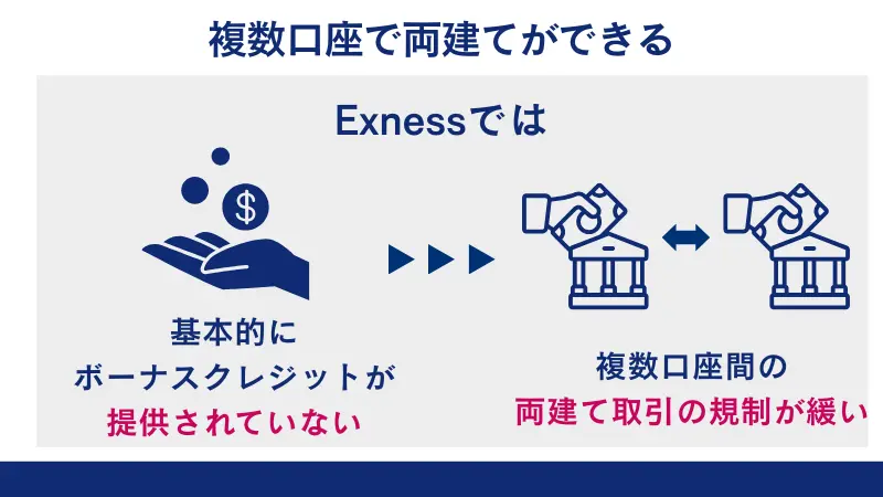 Exnessでは複数口座間で両建てができる