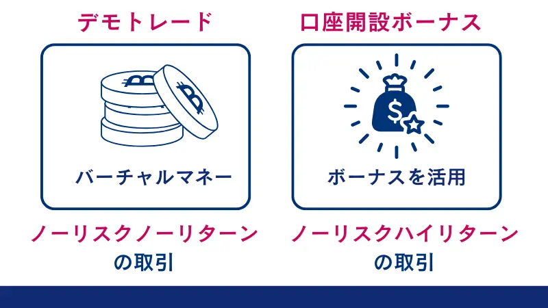 口座開設ボーナスを使えばノーリスクハイリターンな取引ができる