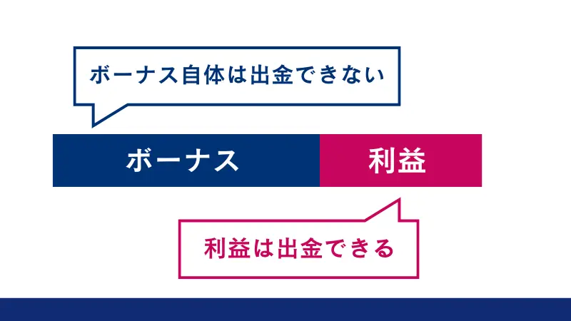 入金ボーナス自体は出金できない