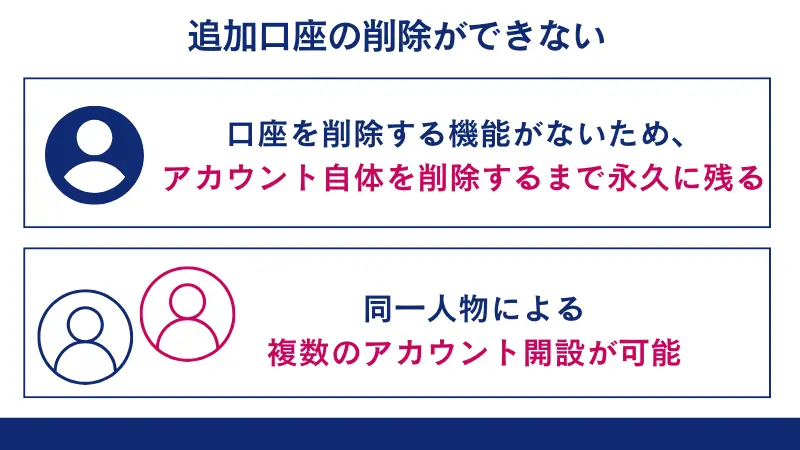 追加口座の削除ができない