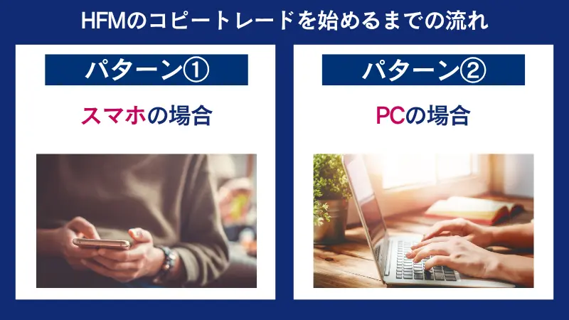 HFMのコピートレードを始めるまでの流れ