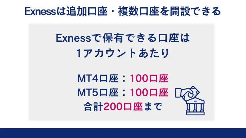 Exness（エクスネス）は追加口座・複数口座を開設できる