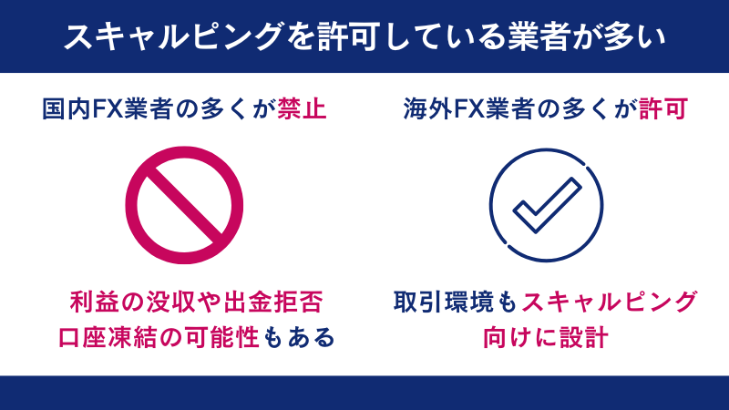 海外FX業者の多くはスキャルピングを許可している