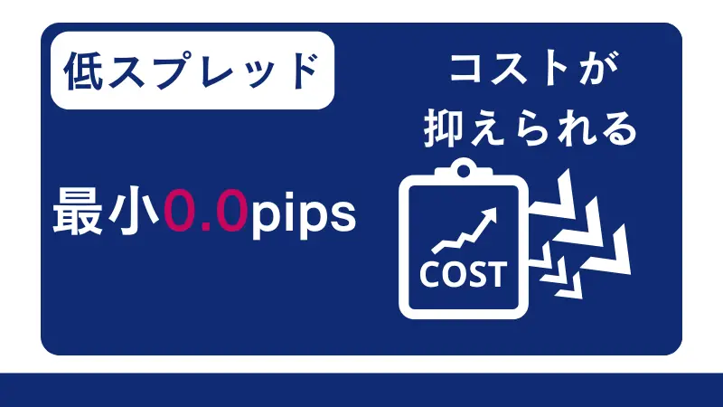 低いスプレッドで取引が可能
