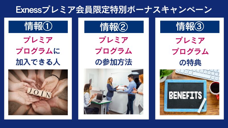 Exnessプレミア会員限定特別ボーナスキャンペーンは条件を達して四半期ごとの審査によって特典を受け取れるキャンペーンである。