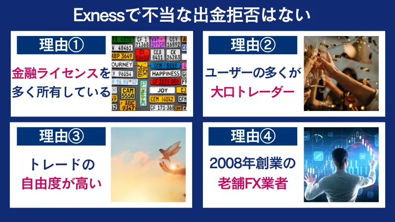 Exnessで不当な出金拒否がない理由をまとめた画像