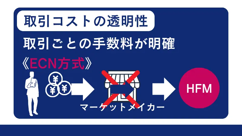 取引コストの透明性