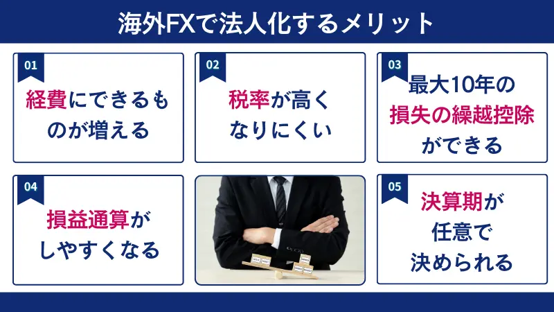 海外fxで法人化するメリット
