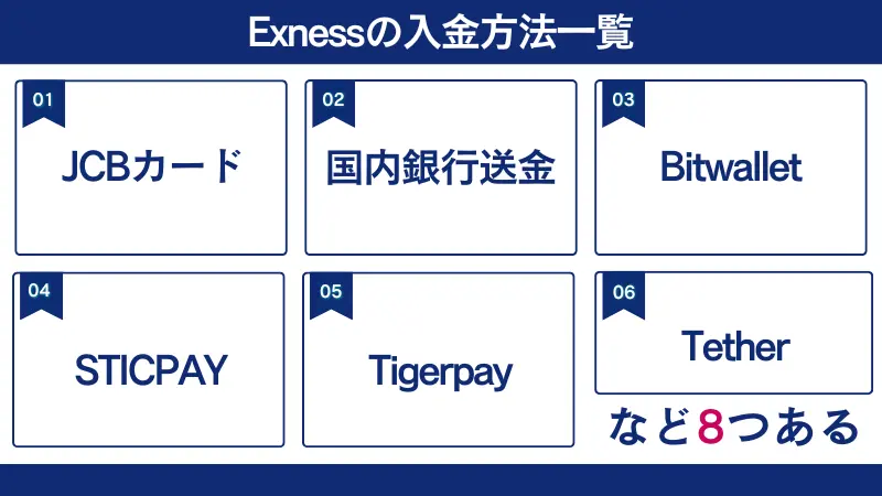 Exness（エクスネス）の入金方法一覧表