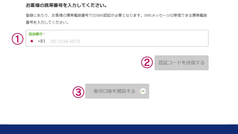 電話番号を入力したら認証コードを送信するをクリックし、SMS認証コードを入力する