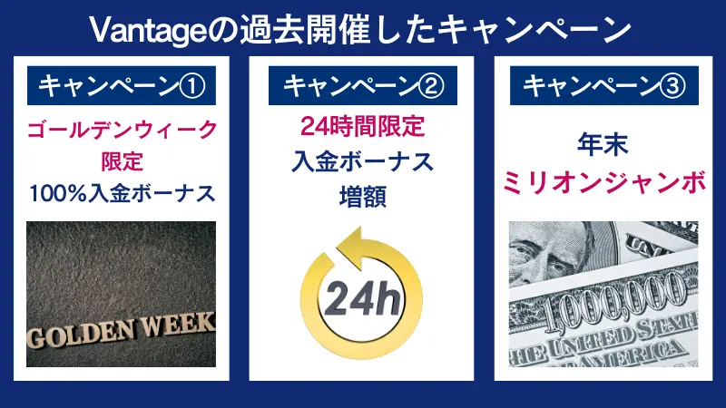 Vantage Tradingの過去開催したボーナスキャンペーンのまとめ
