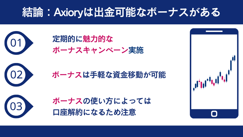 結論：AXIORYは出金可能なボーナスがある