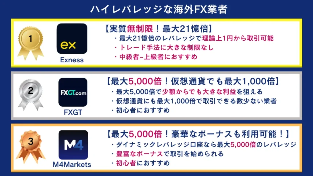 レバレッジを重視する人におすすめな海外FX業者三選