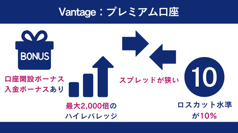 Vantageの特徴は口座開設ボーナスが入金ボーナスがあることなど
