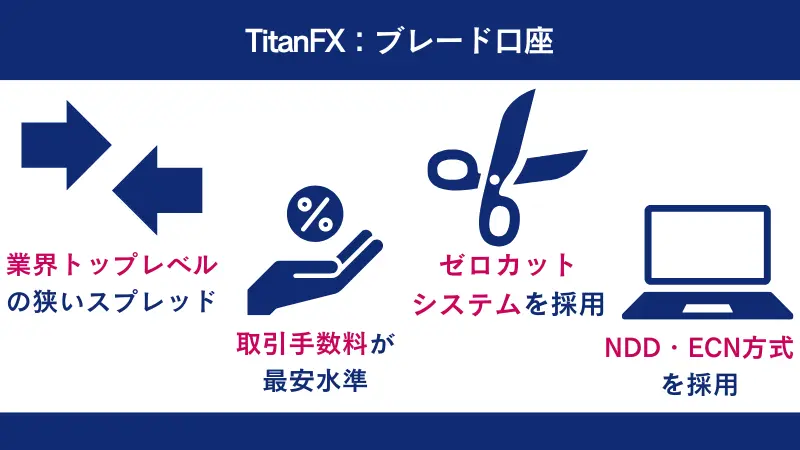 TitanFXの特徴は0.0pips～の低スプレッド