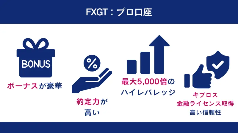FXGTの特徴は、最大レバレッジ5,000倍のハイレバレッジ取引