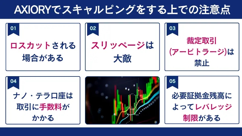AXIORYスキャルピングの注意点はロスカットされる場合があるなど