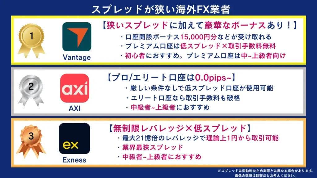スプレッドを重視する人におすすめな海外FX業者三選