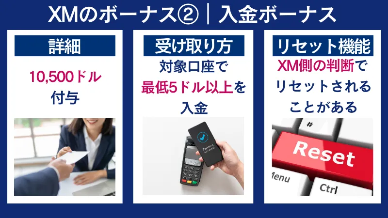 xmの入金ボーナスの詳細