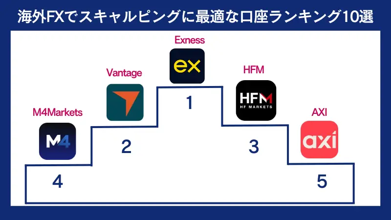 海外FXでスキャルピングに最適な口座ランキング10選＆比較表
