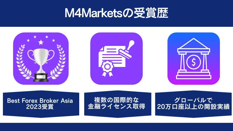 M4Marketsの最大のデメリットは、日本国内での知名度が低く、SNSやレビューサイトでの情報が限られている