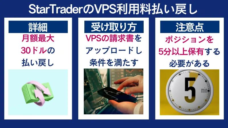 StarTrader（スタートレーダー）VPS利用料払い戻しキャンペーン