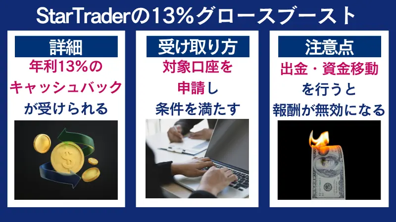 StarTrader（スタートレーダー）13%グロースブーストのまとめ