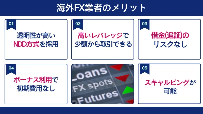 海外FXのメリットはレバレッジの高さとゼロカットシステムの採用など