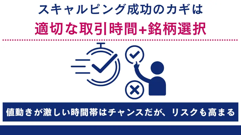 スキャルピング成功には最適な取引時間と銘柄選択が必要
