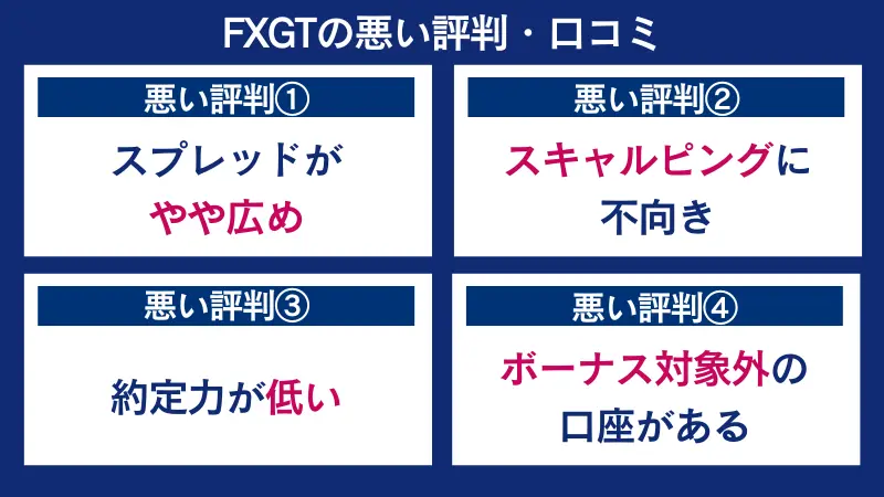FXGTの悪い評判・口コミ